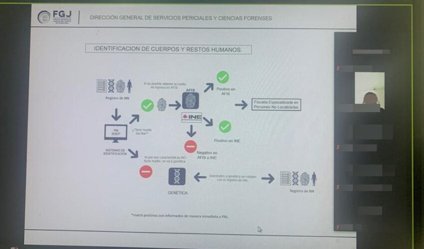 FISCALÍA GENERAL DE JUSTICIA. COMUNICACIÓN SOCIAL. FGJE-208-2022